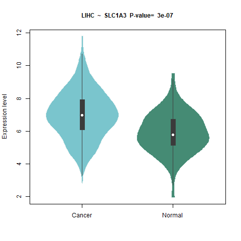 SLC1A3 _LIHC.png